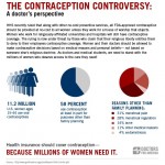 contraception