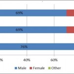 8-May-Gender-Analysis-Medium-600