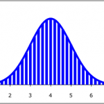 Distribution of beliefs
