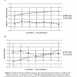 Jost - Figure 4