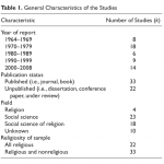 Descriptive statistics