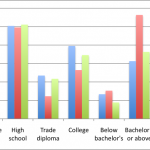 Education attained by ethnic group
