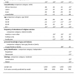 Table 1 showing regression analysis results