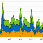 Site traffic summary graph