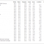 A table from the survey