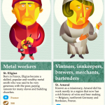 Some Saints from the infographic