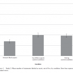 A graph showing the results from the second study