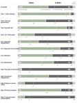 WaPo-gay-marriage-poll