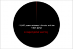 Powell-Science-Pie-Chart