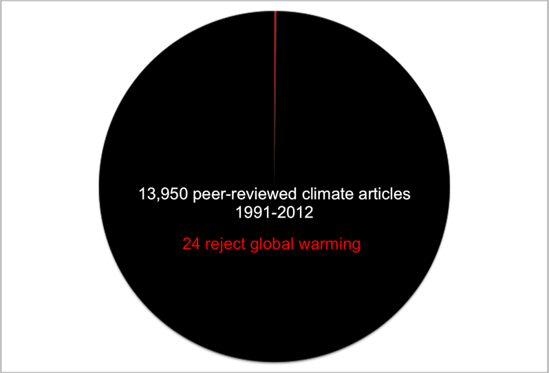 Powell-Science-Pie-Chart.png