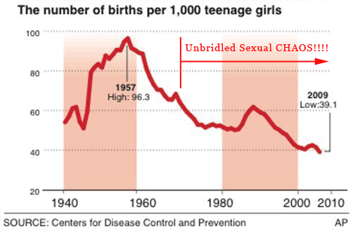 Teen Birth Statistics 110