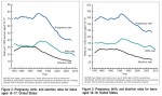 teen-pregnancy-abortion-rates