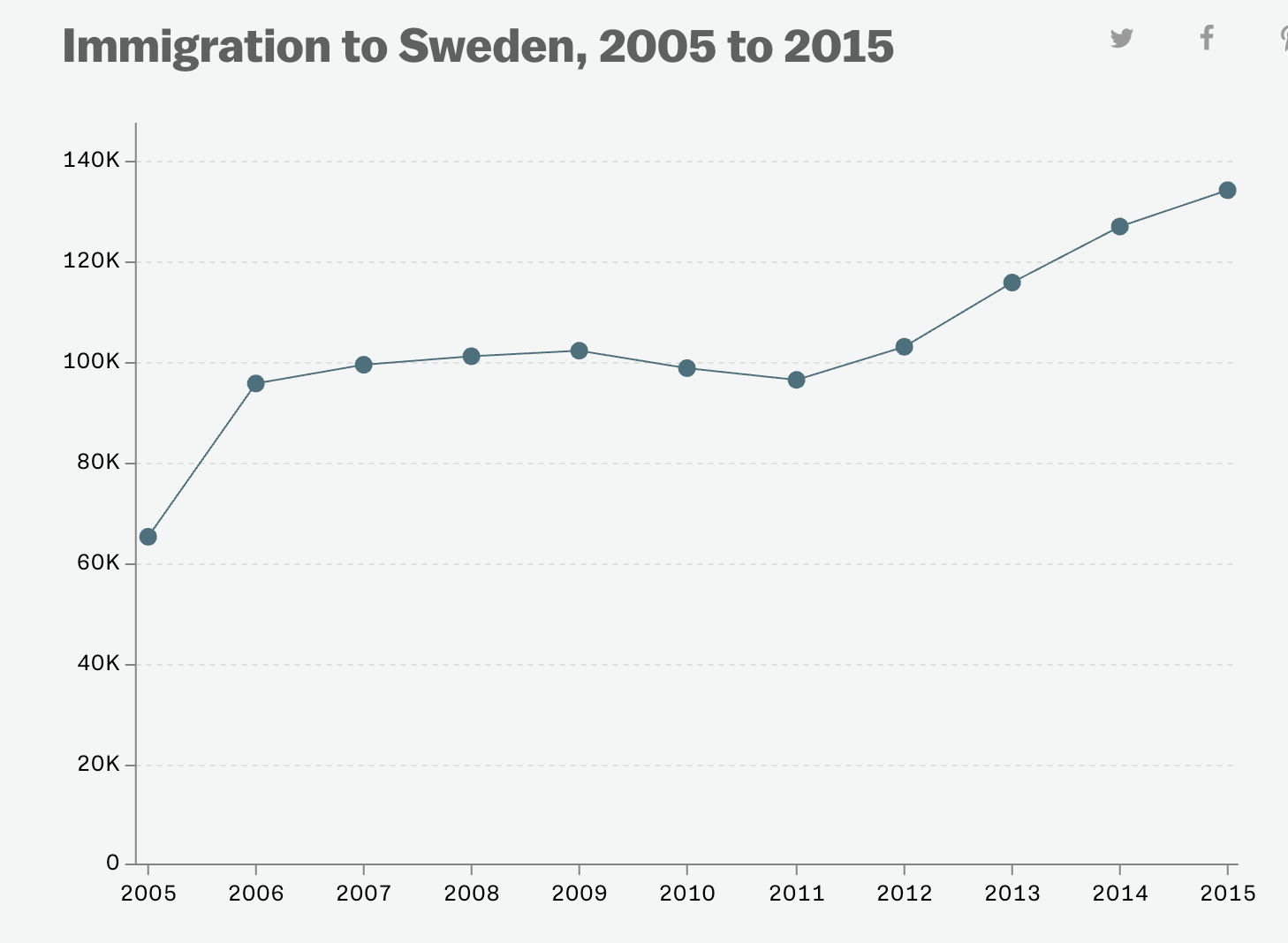 immigrationtosweden.png
