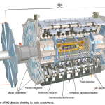 Atlas detector