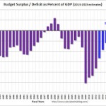 DeficitCBO