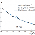 Higgs data ATLAS
