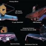 The James Webb Space Telescope. Click image for NASA homepage