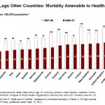 PreventableDeaths