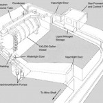 Schematic of an early solar neutrino detecter