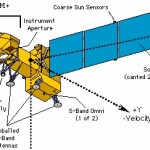 Landsat 7 shecmatic, similar to one of the satellites that may have been hacked
