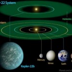 This diagram compares our solar system to Kepler-22, a star system containing the first "habitable zone" planet discovered by the Kepler mission. (NASA/Ames/JPL-Caltech)
