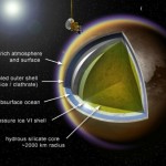 Titan
