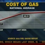 fnc-an-20120220-gasprices