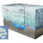 Schematic of subglacial lake in Antarctica, image courtesy RT, click for more info