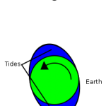 220px-Tidal_braking_svg