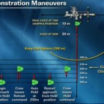 Dragon approach checklist