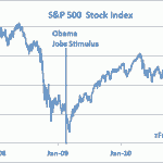 Obama-stimulus-stock-market_0