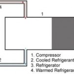 1Fridge