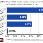mandate-biggest-tax