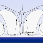 800px-Hurricane_profile_svg