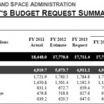 presidentsbudget-600x249