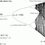 bifurcation