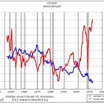 profits wages