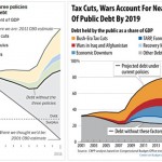 wapo_cbpp_debt