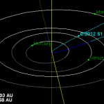 Orbit_comet_2012_S1_ISON