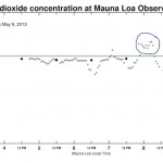CO2MaunaLoa