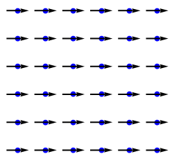 2-dimension grid of atoms. At each site is an arrow pointing to the right
