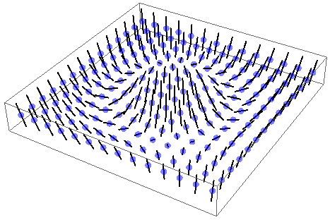 A 2-dimensional grid of atoms. At each site is a bar, although the bars are not confined to two dimensions. The pattern of orientation is smooth, but nontrivial.