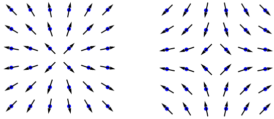 On the left, a grid of atoms where all arrows point outwards from a topological defect. On the right, the arrows point horizontally outwards and vertically inwards.