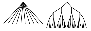 Transcript: two tree structures are shown. The first is a single root node with many children. The second is a root node with two children, each of which have two more children, and so on.