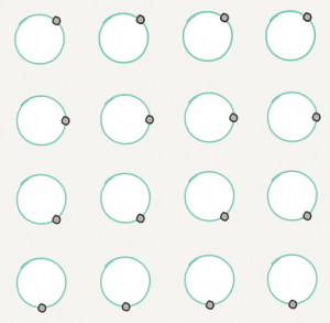 Another 4 by grid of circles. This time, the field is changing direction, rotating clockwise as we go from the top row to the bottom row.