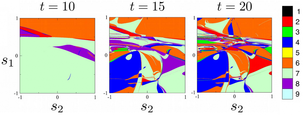 Three color plots are shown, labeled t=10, t=15, and t=20. The different colors correspond to different digits between 1 and 9. The colors are in a fractal pattern that becomes more complex at t=15 and t=20.