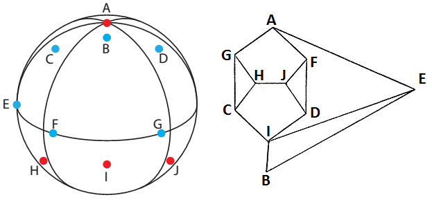 Figure 5: Kochen Specker proof sketch