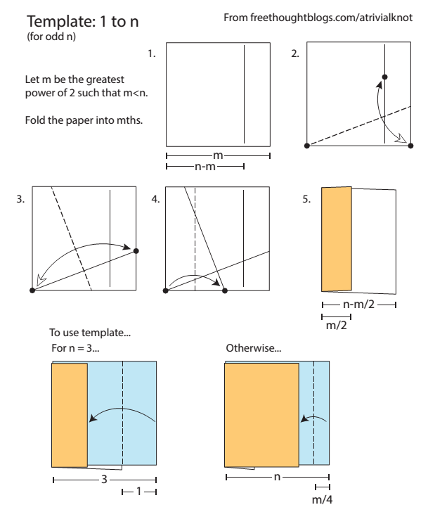 Diagrams to make a 1 to n template