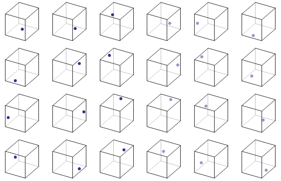 A visual representation of the 24 rotational symmetries of a cube