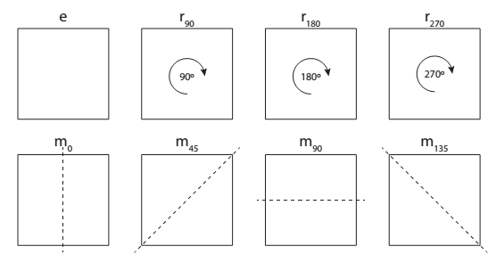 All 8 symmetries of a square.